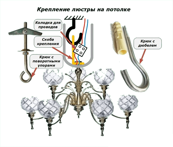Схема крепления люстры к потолку
